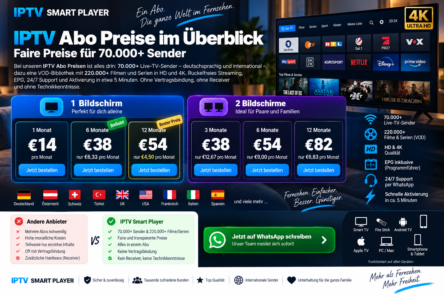 IPTV Abo Preise im Überblick: faire Preise für 70.000+ Sender